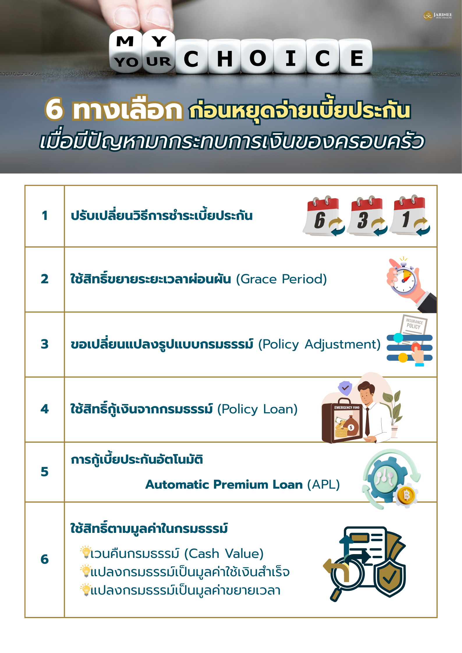 เบี้ยประกันชีวิต